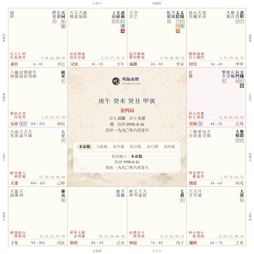 免費排盤專業版的方盤:十二宮格裡列出主星、輔星與四化